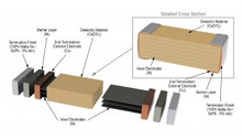 Capacitor reliability can be improved with the right materials